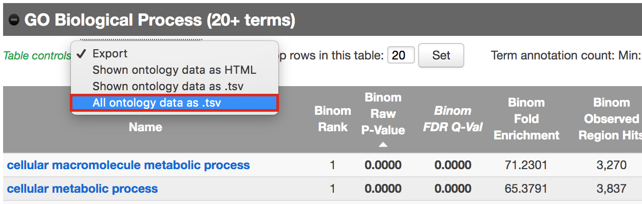 Figure 11 - Download Go Biological Process results