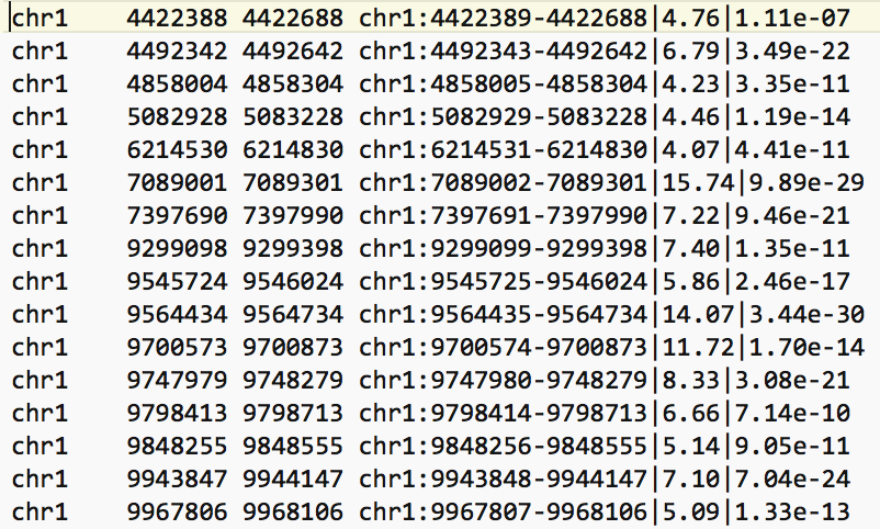 Figure 4 - Example view of BED file