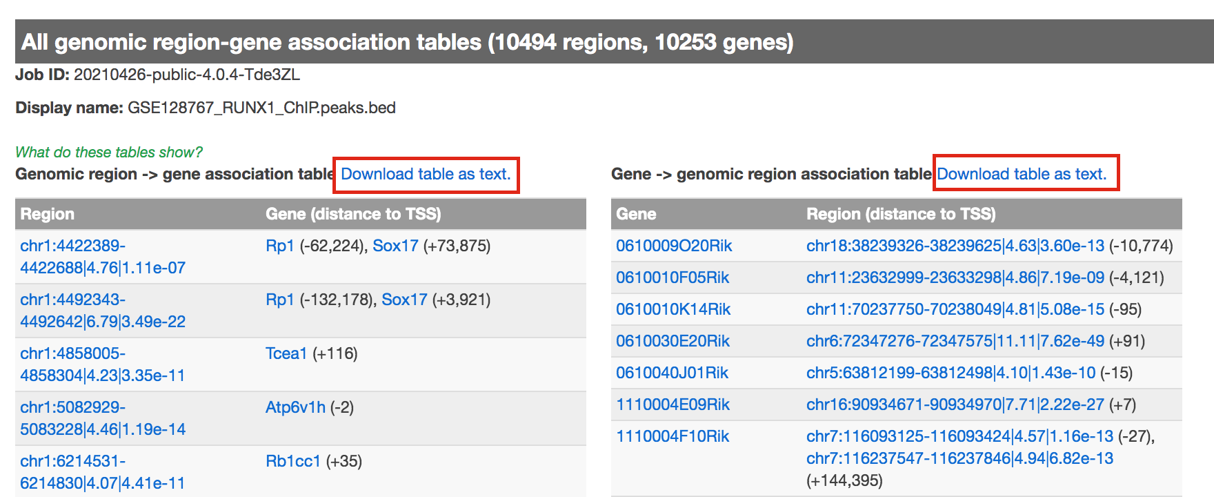 Figure 8 - genomic region-gene association tables.