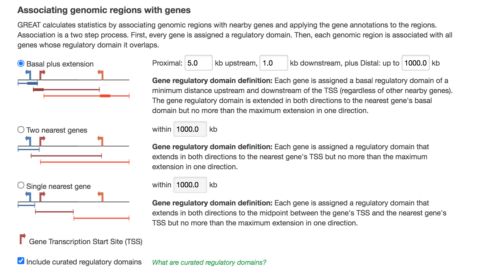 Figure 6 - GREAT Association rules used in analysis